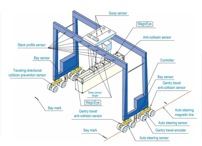 RTG-vs-RMG-crane-2
